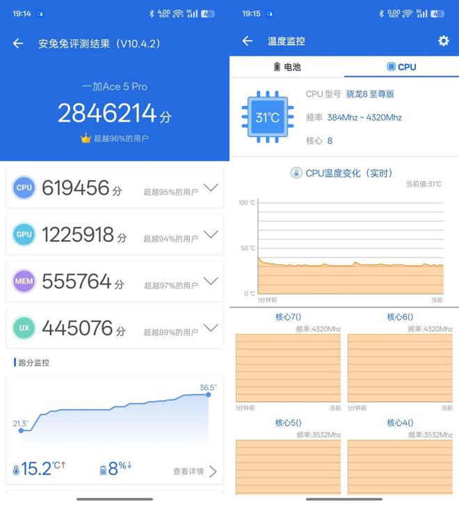 红米K80 Pro：国补当下性价比直屏手机该怎么选j9九游会俱乐部登录入口一加Ace 5 Pro与(图16)