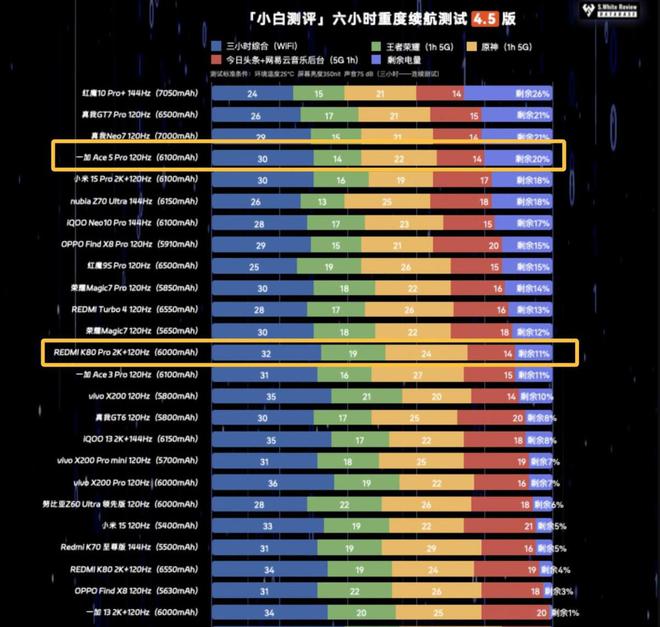 红米K80 Pro：国补当下性价比直屏手机该怎么选j9九游会俱乐部登录入口一加Ace 5 Pro与(图13)