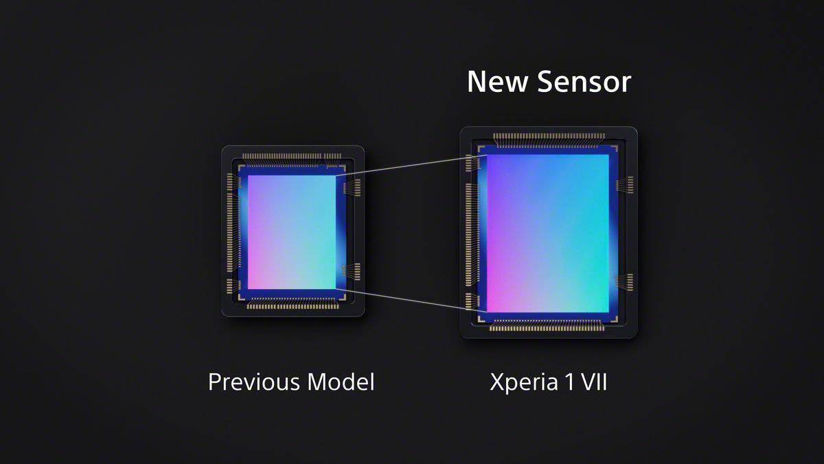 I发布：影像音质大提升起售价约205万日元ag九游会登录索尼Xperia 1 VI(图3)