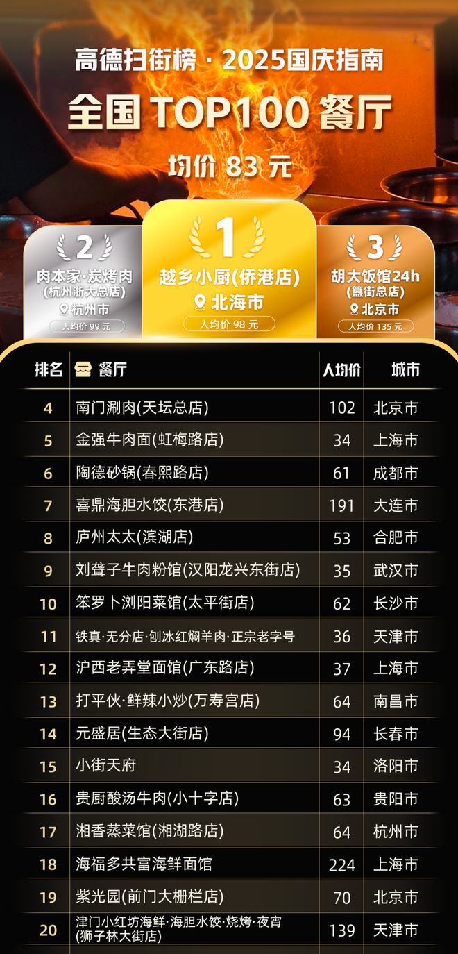 高德是我手机里最忙的“电子牛马”j9九游真人游戏第一平台这个国庆(图3)