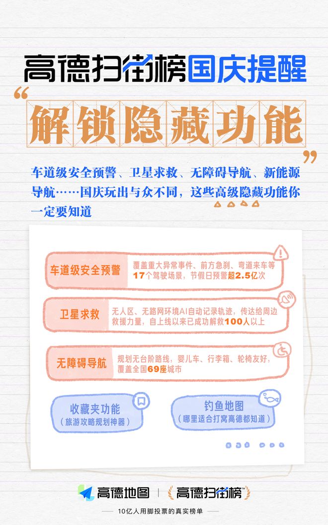 高德是我手机里最忙的“电子牛马”j9九游真人游戏第一平台这个国庆(图4)