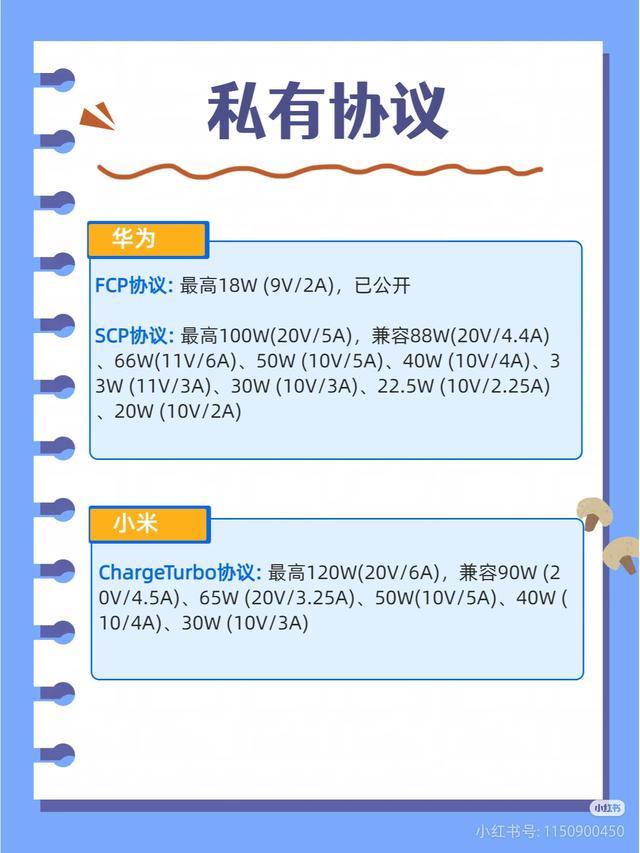 ！公有+私有协议汇总再也不买错充电器九游会j9登录一文搞懂手机快充协议(图2)