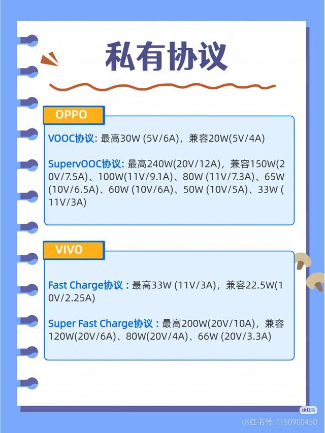 ！公有+私有协议汇总再也不买错充电器九游